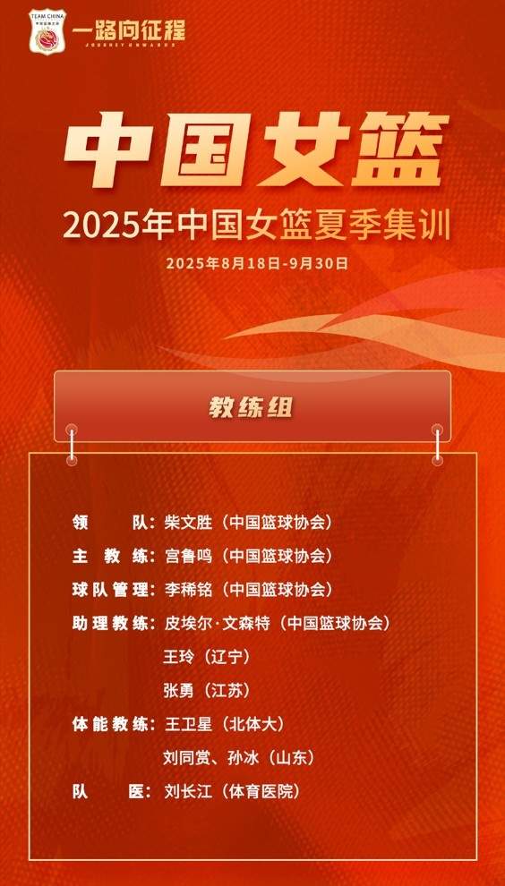信的比赛表, 战绩