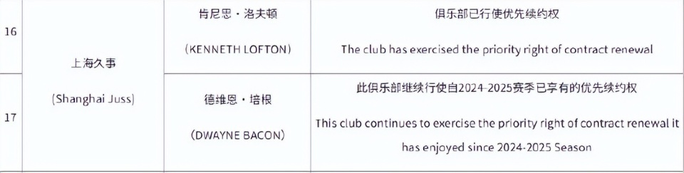 DsAA, 示出冲击更, 续约显著提 DsAA, 示出冲击更, 续约显著提